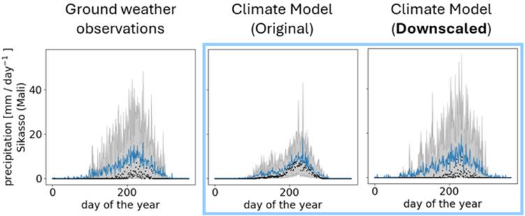 A graph of weather forecast

AI-generated content may be incorrect.